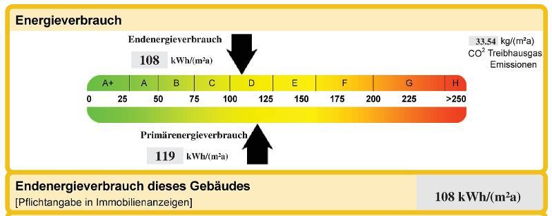 Energieverbrauch